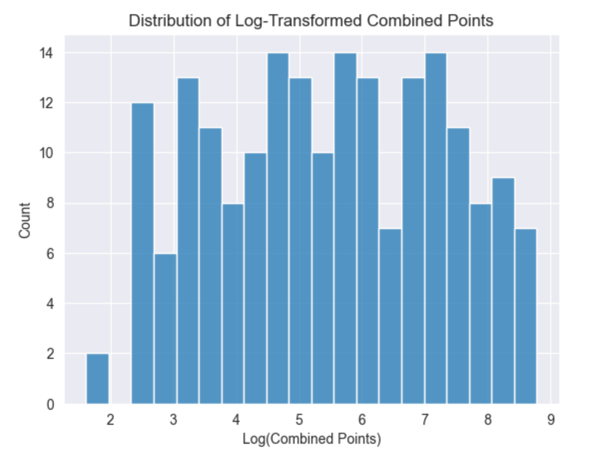 Combined Distribution