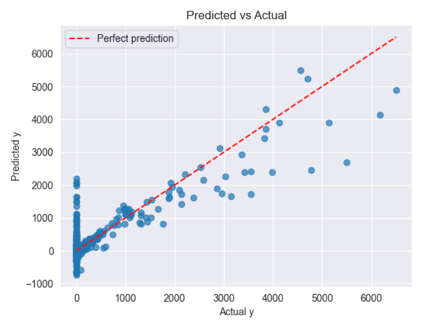 Linear Regression: Actual vs. Predicted