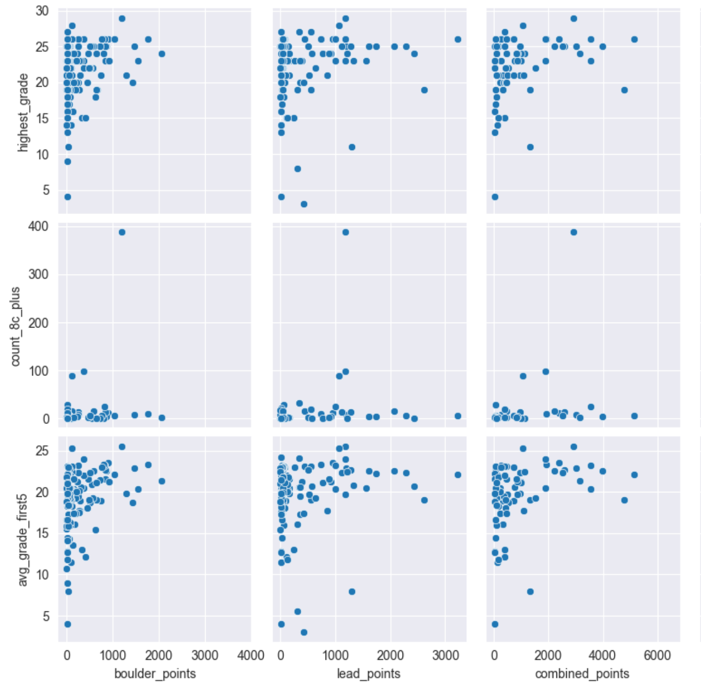 Pairplot Analysis